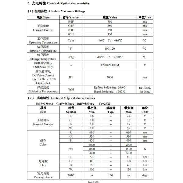 4 Вт высокая мощность 3535 SMD светодиодный чип RGBW для светодиодного освещения
