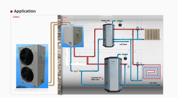 Split Air to water heat pump,House heating and sanitary hot water