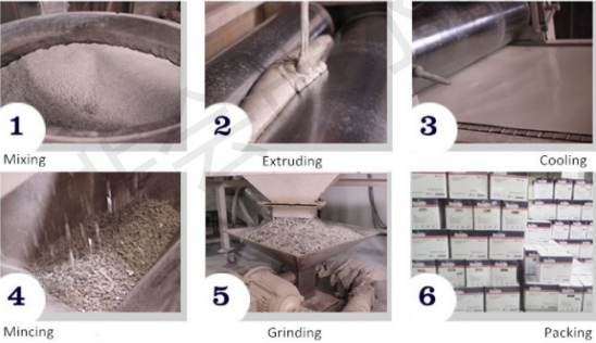 Влияние Kроме финиша зеркала серебра покрытия порошка химической устойчивости электростатическое