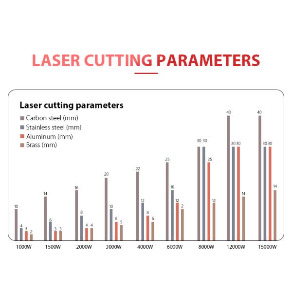 Cortador de láser de fibra de acero inoxidable 1000w 1500w 2kw 3KW 6KW 8KW