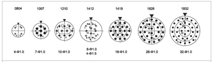 Y11 Series 4 Pin Shielded Circular Connector with Aluminum Alloy Shell for Aerospace Applications
