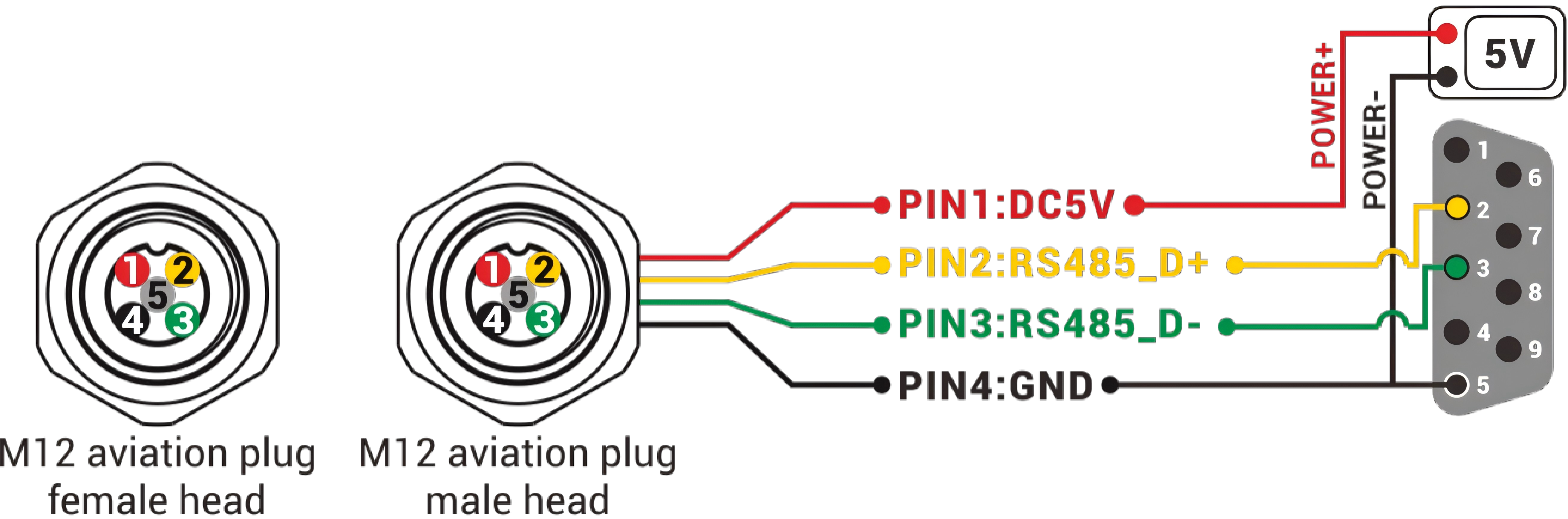 GDM360 Dynamic 3D Electronic Compass Sensor Horizontal