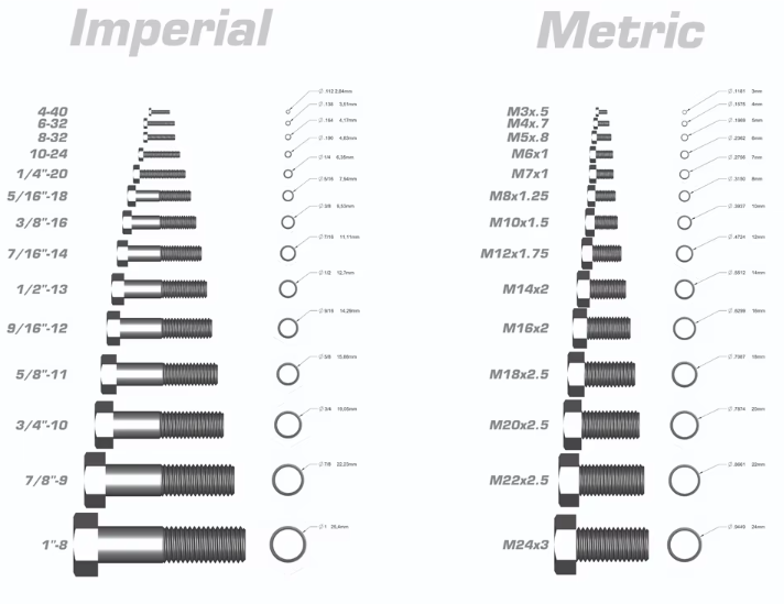 DIN933 External hexagon head full threaded bolts