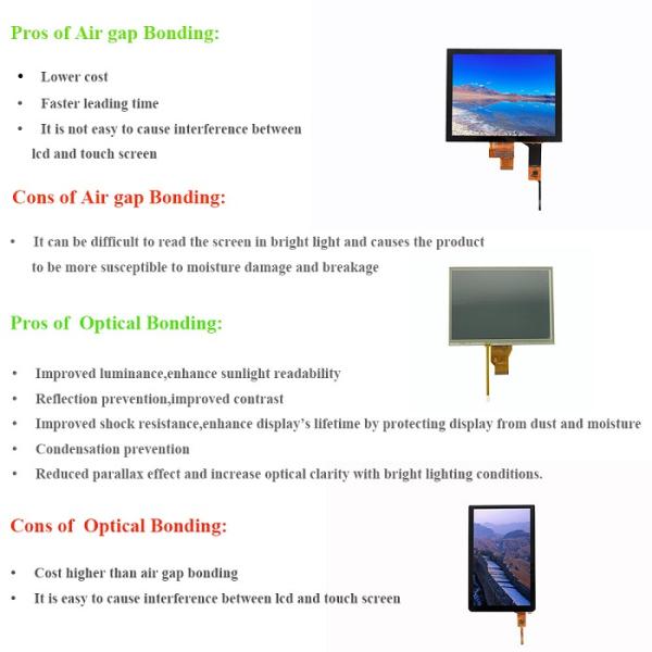 10.1 Inch AG Coating Custom Capacitive Touch Screen Monitor For Kiosk