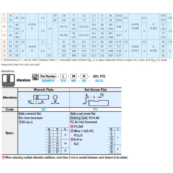 MISUMI Ball Splines - Both Ends Tapped Series BASBFS8-[60-190/1]-M[3 4]-N[3 4] ,price favorable ,price favorable