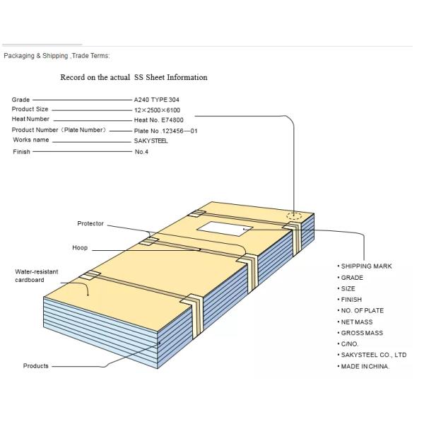 HL Stainless Steel Perforated Sheet 300 Series