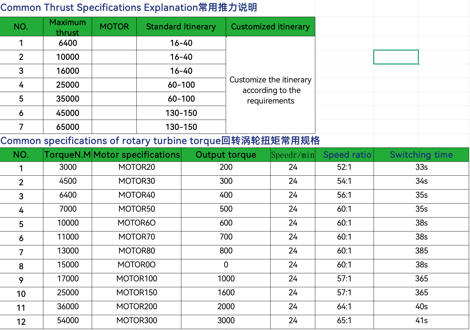 AC 110V/220V/380V DC24V Multi-turn Aluminum Alloy Electric Actuator Manual Wheel Switch Adjustment IP67 Protection 50-3500Nm
