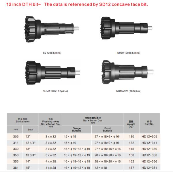 Big Size DTH Drilling Tools 12'' 305mm Spherical Button Dth Drill Bit