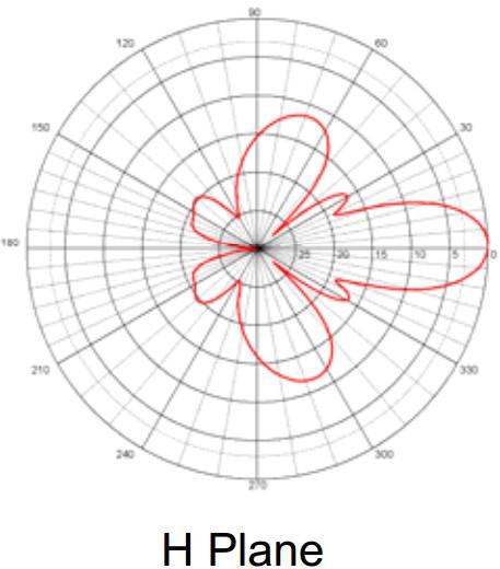 824-896MHz 800MHz CDMA Grid Parabolic Antenna 15dBi Parabolic Reflector Antenna