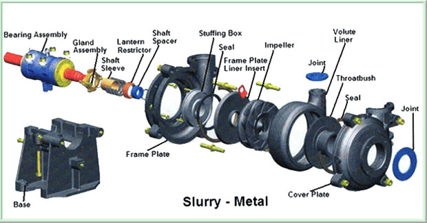 Насос EAC Slurry сразу соединять центробежный с мотором WEG