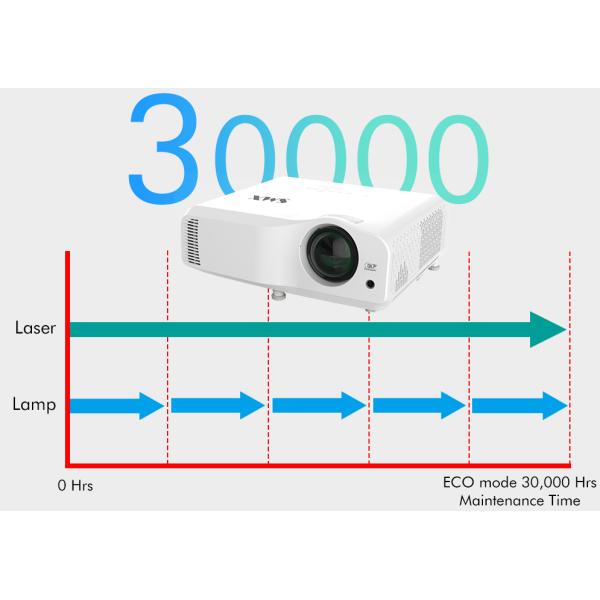 3800 Lumen DLP Short Throw Laser Projector WUXGA Resolution for Classroom