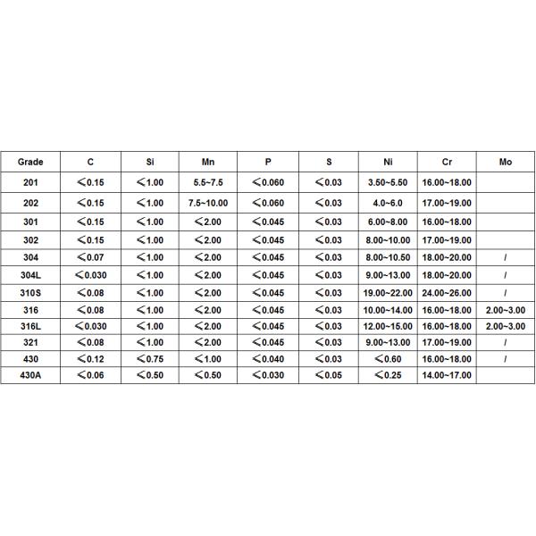 JISCO LISCO плита нержавеющей стали 1,5 Mm толстая сформированное горячее 200 серий