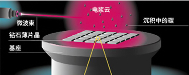 Diamante del CVD del SOLO CRISTAL, MONO MONOCRISTALINO