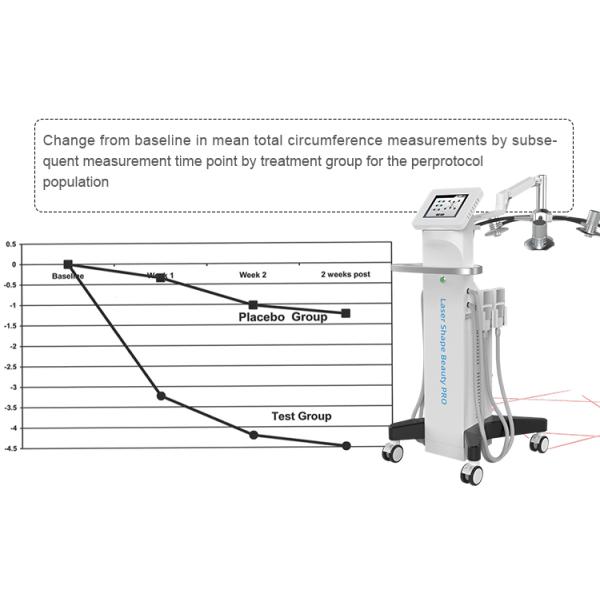 635nm Wavelength Beauty Apparatus Laser Slimming Cellulite Reduction Machine