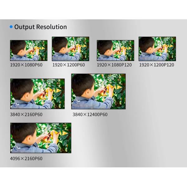 8K60 Large Screen Parallel Use Multi-Monitor Splitter 2-in 4-out Multi-Screen Viewer  2x2 Pixel-to-pixel Multi-Screen Expander