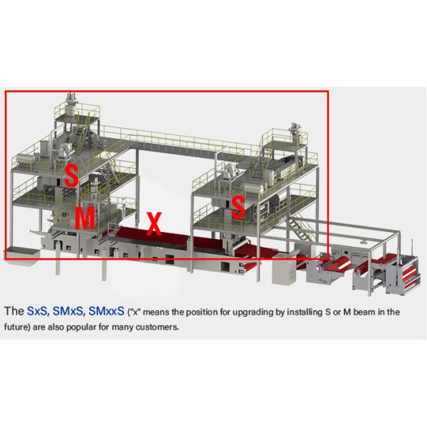 PP SMS SMMS SXS SPUNBOND NONWOVEN FABRIC PRODUCTION LINE MACHINE SERIES 1600mm 2400mm 3200mm