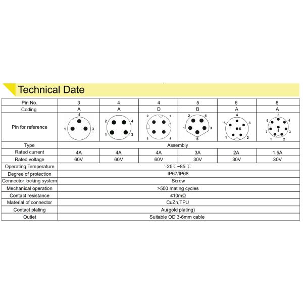 borne 6 8 en plastique de connecteur d'Assemblée de vis masculine du câble M8 de 5mm 90 degrés