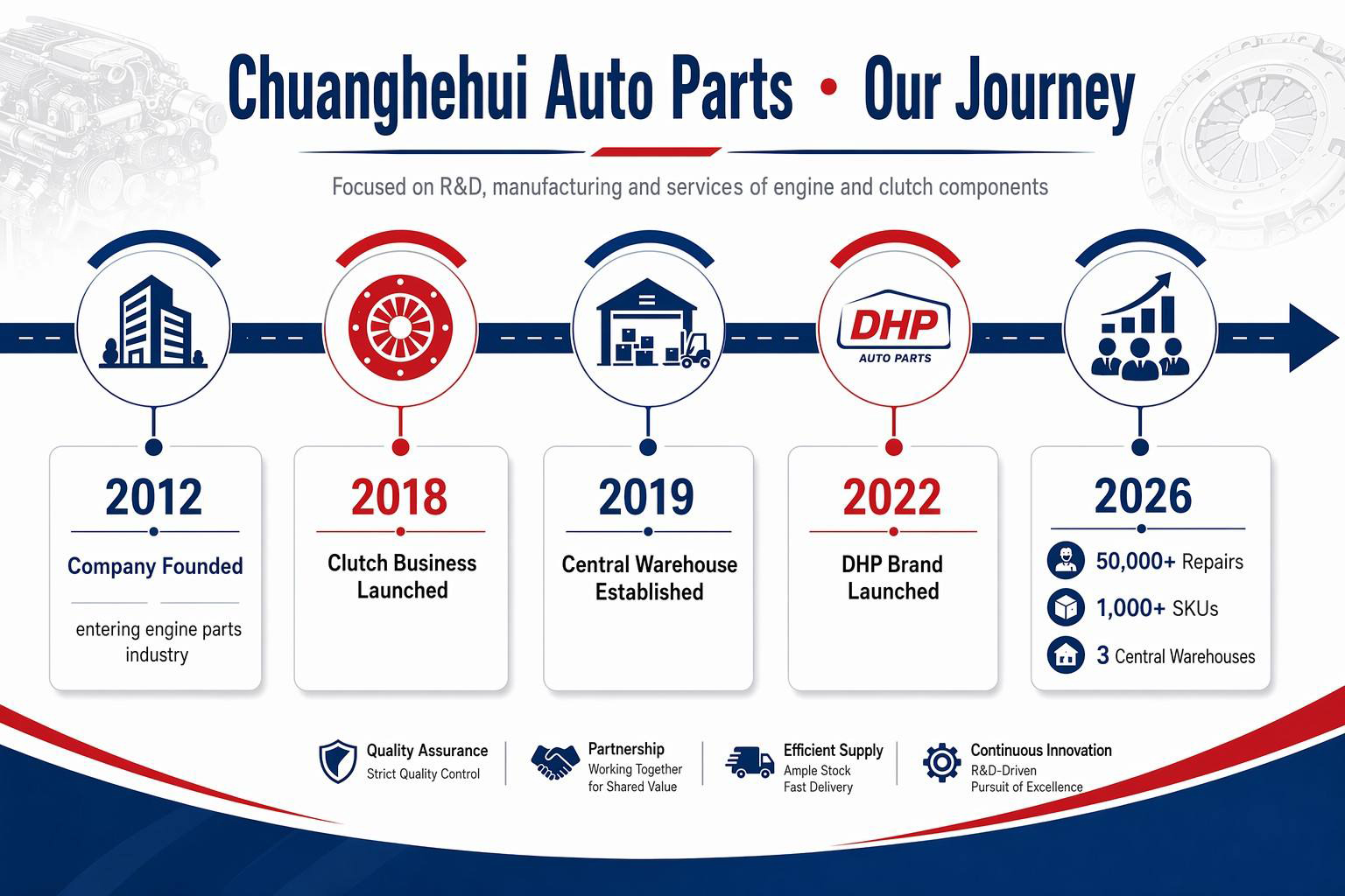 Nanjing Chuanghehui Auto Parts Co., Ltd.