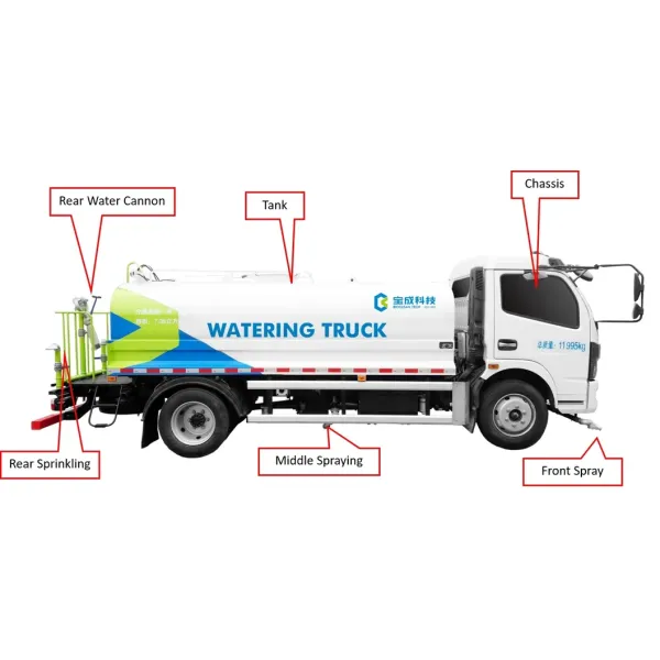 8.2m³ High-Capacity Water Sprinkler Truck for Efficient Road Watering and Dust Suppression