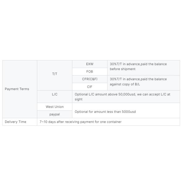 Longi Solar Module 445W 450W 455W Black Frame Mono Solar Cell for Panel Efficiency
