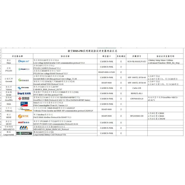 Poland stock EVE 628ah 32Kwh Home energy storage 48V 51.2V Lithium Complete Battery Pack