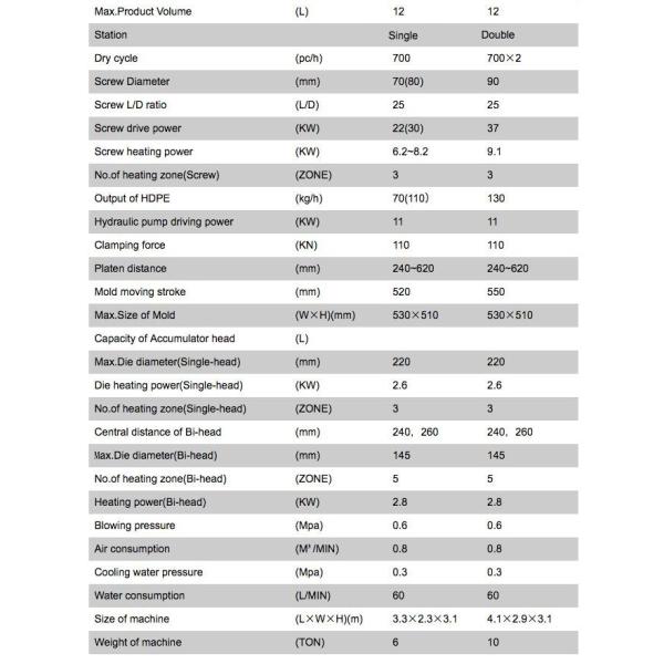 Pp PE Water Tank Blow Moulding Machine With Liquid Level Line 12 Liter
