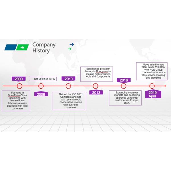 GuanYao Precision Mould Co., Ltd