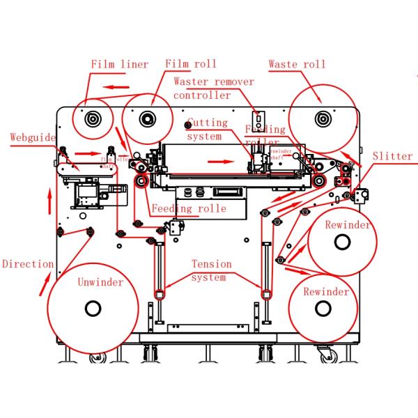 VD320 Perfect Solution For Label Printer Flatbed Digital Cutter