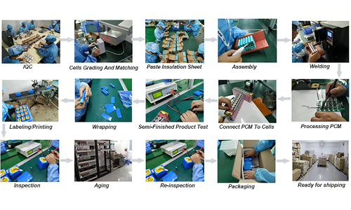 Блок батарей 48v 20ah велосипеда большой емкости электрический для электротранспорта
