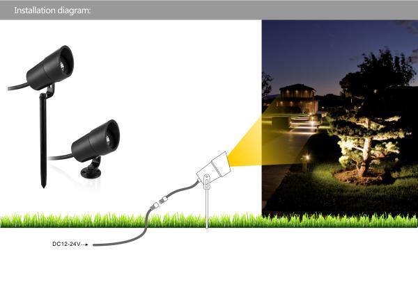3W LED Lawn light Epistar COB LED Chip outdoor landscape lighting light IP67  for Garden, Plazas lamp