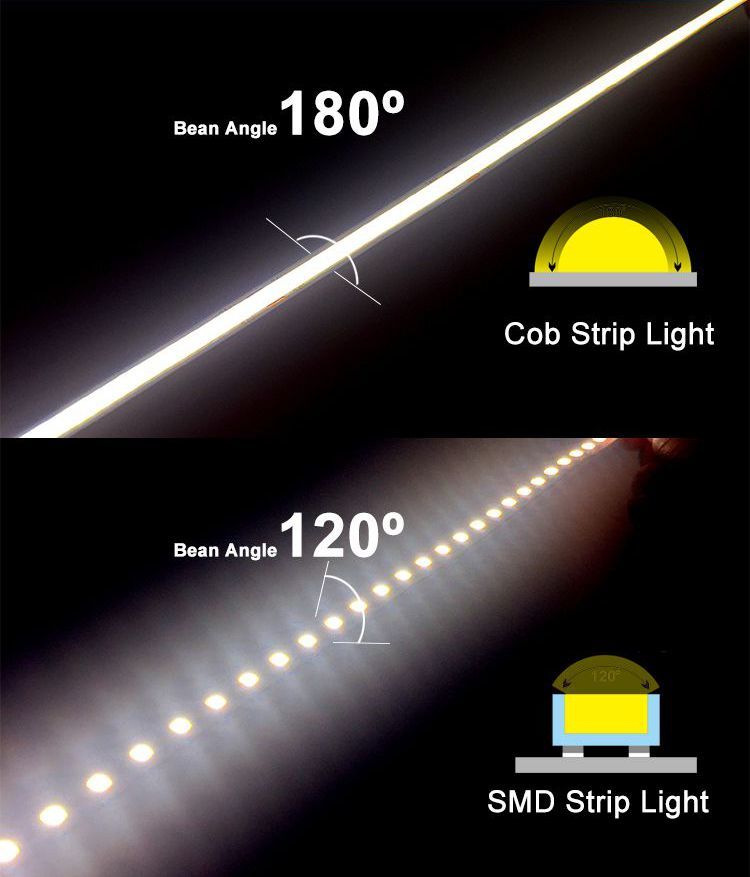 480led/m COB Led Strip Light 3000k 4000k 6500k 180 Degrees Dotless Tape Light