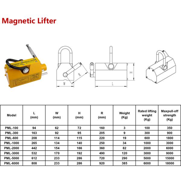lifter промышленного применения 100kg 300kg 600kg 1000kg 2000kg постоянный магнитный