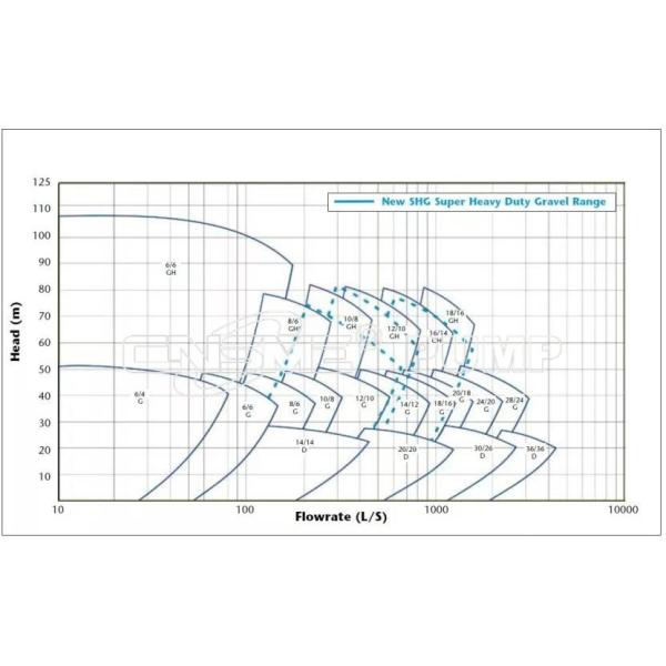 SG100D Sand Mud Mining Ore Suction Centrifugal Dredge Pump CNSME