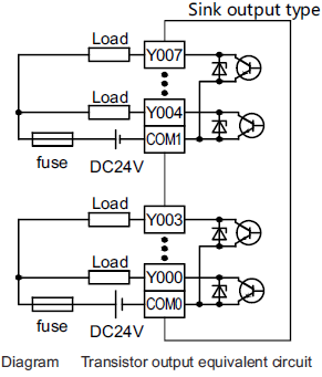 Транзистор DC24V выводит наружу регулятор логики PLC 32K шагает емкость программы
