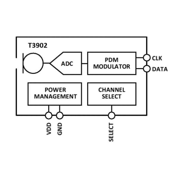 126 DB SPL AOP Mems Microphone Pdm Low Power Multi Mode T3902