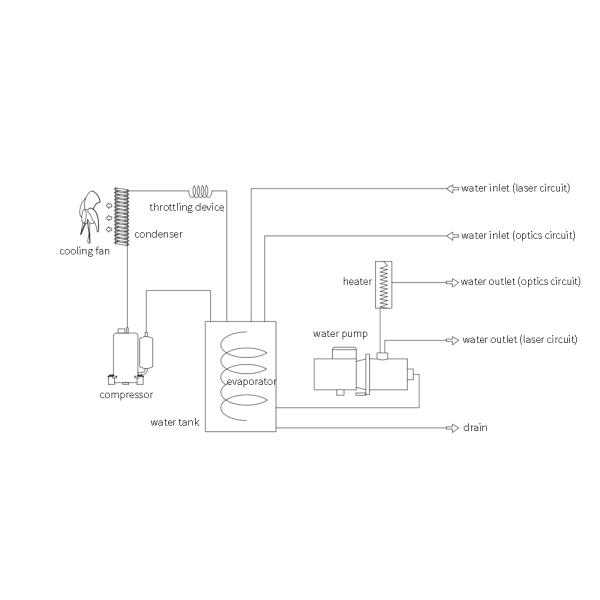Система охлаждения 16L воды охладителя рефрижерации 1.5KW