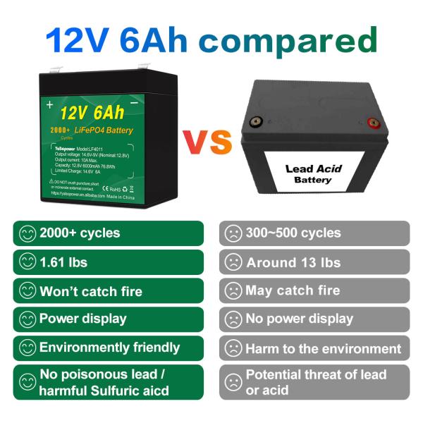 12v lifepo4 car battery Low Temperature Cycle 12.8v 10ah 5ah 6ah