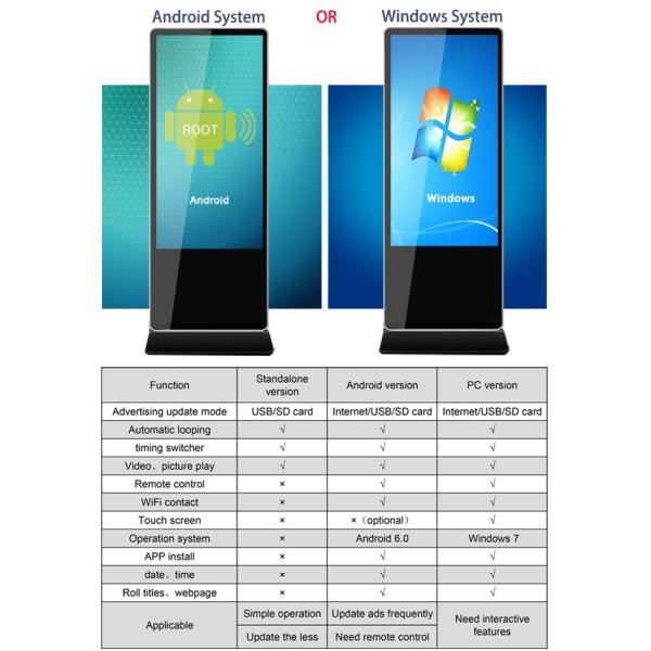 Решения Signage цифров розницы андроида RK3288 1080P HD супер уменьшают