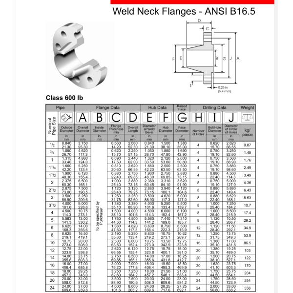 Reborde del cuello de la soldadura del titanio Gr2, 6