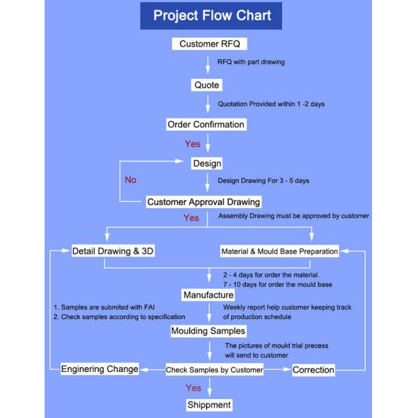 Инжекционный метод литья бегуна 2k двойной прессформы автомобиля игрушки съемки пластиковой горячий