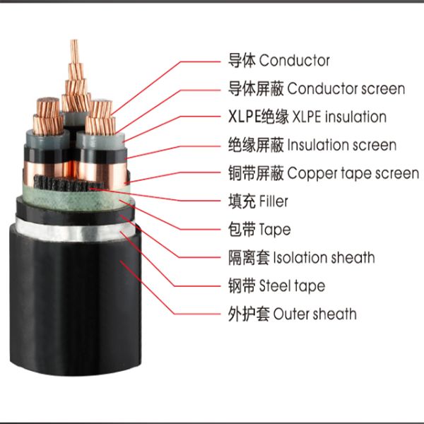 Philippine Standards Medium Voltage XLPE Insulated Power Cable for Industrial Use USE-2 Cable