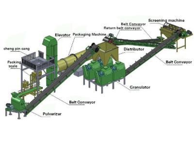 75kw 1.5 T/H Counter Roll Extrusion Fertilizer Granulator Machine