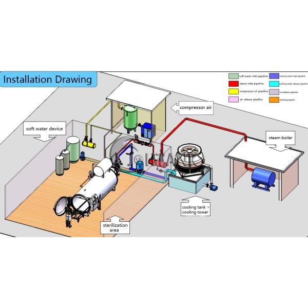 Canned Baby Food Small Retort Machine Canning Sterilizer