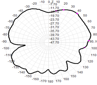 Antenna de GPS montaje magnético 3G RG174 Cable 30x200mm