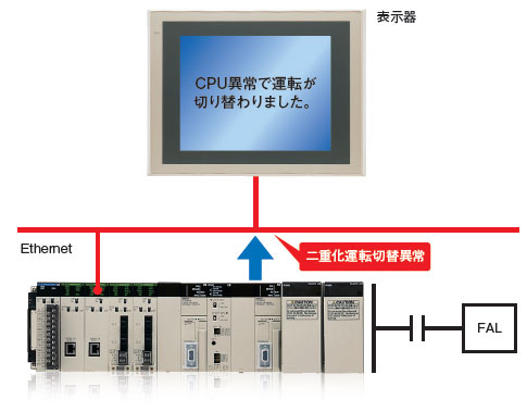 белый PLC Omron цвета печатает модулю CS1D-CPU65S C.P.U. дискретный порт