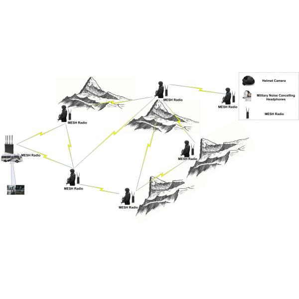 Внутренной связи 4W голоса тактического радио сетки IP видео- AES256 80Mbps 350MHz-4GHz ориентированное на заказчика