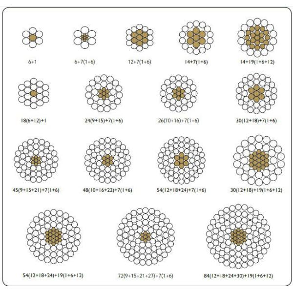 ASTM B524 Aluminum Conductor Steel Reinforced