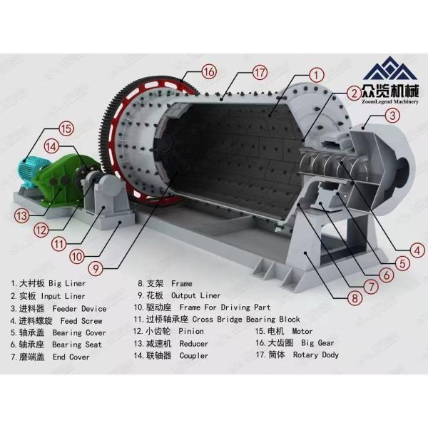 2100 X 3000MM Molino de bolas industrial 2400 X 4500MM Molino de bolas de alta energía