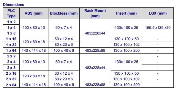 Низкое оптическое волокно PDL оборудует тип Blockless Splitter оптического волокна PLC SCAPC 1X8