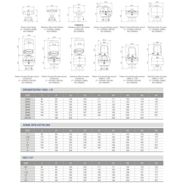 Пневматический радиальный мембранный клапан из нержавеющей стали 316 для регулирования потока